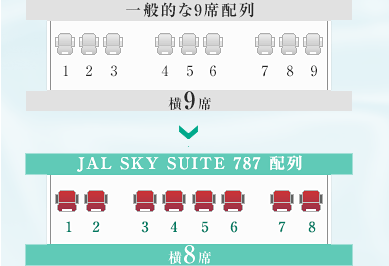 9Ȕz񂪎嗬߂钆AJAL͉8Ȃ}