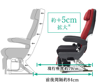 sȖ79pOԊu84pŖ{5cm̂Ƃg